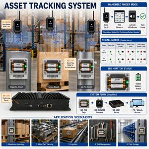 Etiqueta Acústico-Óptica de 2.4GHz del Fabricante, 100m de Alcance, 50h de Duración, Alerta, 2xAA Reemplazables, Magnética, IP56, para Localización de Artículos en Almacenes - Product Image 3