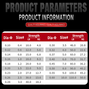 Línea <span class=keywords><strong>de</strong></span> Pesca Trenzada Multifilamento <span class=keywords><strong>de</strong></span> 9 Hilos, 300 Metros, Flotante, <span class=keywords><strong>de</strong></span> Alta Resistencia, para Pesca en Ríos, Lagos, Océanos y Barcos - Product Image 3