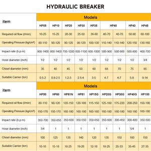 HOPE Nieuwe Aanwinst SB81 Top Type Hydraulische Hamerbreker voor Graafmachines CE ISO Certificering Hoge Kwaliteit OEM/ODM Beschikbaar - Product Image 4