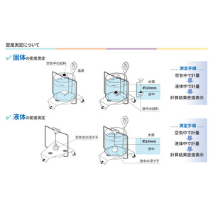เครื่องวัดความหนาแน่นของอิเล็กตรอน Gf-3002A 0.001 G Cm3 ผลิตในญี่ปุ่น สำหรับการทดสอบสายเคเบิล ยาง และพลาสติก - Product Image 1