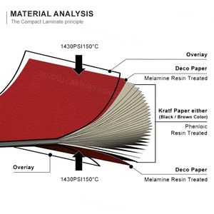 Z Loại <span class=keywords><strong>4</strong></span> Cửa Trường Phòng Tập Thể Dục Phòng Thay Đổi Không Thấm Nước Kỹ Thuật Số Khóa Hpl Tủ Tủ Cho Quần Áo Lưu Trữ - Product Image 5
