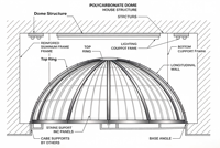 Dôme transparent en polycarbonate en promotion – Tente bulle transparente 2,7m, 4m, 6m, 8m pour glamping extérieur et dîners en restaurant