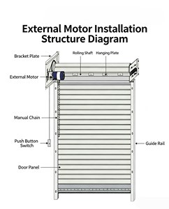 <span class=keywords><strong>Volet</strong></span> roulant motorisé en alliage d'aluminium antivol et résistant au vent <span class=keywords><strong>pour</strong></span> magasins de détail, villas et projets de construction - Fournisseur - Product Image 5