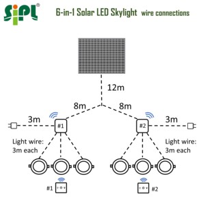 Système d'éclairage solaire LED 6-en-1 avec capteur jour/nuit pour écoles, bureaux, hôtels et maisons – Nouveaux plafonniers intérieurs - Product Image 4