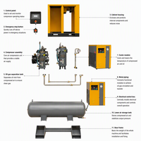 Compresseur d'air industriel miniature à vis rotative, lubrifié par courroie, silencieux, monophasé 220V, 15 kW, 20 CV, certifié CE, ASME, ISO