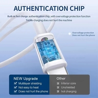 100W PD Câble 0.3M 1M 2M 3M 5A 10Gbps Charge rapide 3.1 USB C à USB C Ligne de données pour Samsung Android 100W PD USB Type C Câble