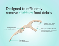 Cure-dents écologiques en bambou à la menthe, marque Richsource, vente directe d'usine, cure-dents dentaires avec manche en PLA de qualité alimentaire pour les soins bucco-dentaires