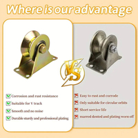 Y/V/U Groove Wheel Rouleau de porte coulissante Rouleau de porte coulissante Roulette robuste en acier avec support