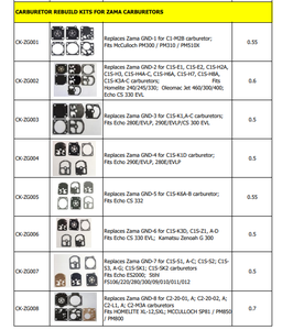 สําหรับ WALBRO Zenoah ลูกโซ่คาร์บูเรเตอร์ปะเก็นชุดวัดไดอะแฟรมประกอบ - Product Image 6
