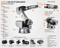 Robot industriel KUKA KR210-2F à 6 axes, charge utile de 210 kg, portée de 2700 mm pour le soudage et l'assemblage