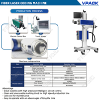Machine de codage laser CO2 PM-1 en V personnalisé pour ligne d'assemblage d'eau codage professionnel de bouteilles en verre PET type dessin plastique