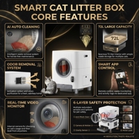 Caja de Arena Inteligente Automática Autolimpiable para Gatos, Plástico, Control por APP Bluetooth/Wi-Fi de Doble Banda, Eliminación de Olores, 12L, OEM ODM, para Mascotas en EE. UU. y la UE