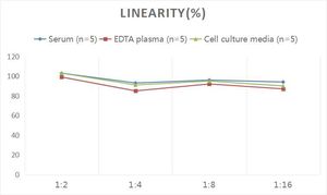 Kit ELISA TFF3 humano (Trefoil Factor 3 Intestinal) - Product Image 3