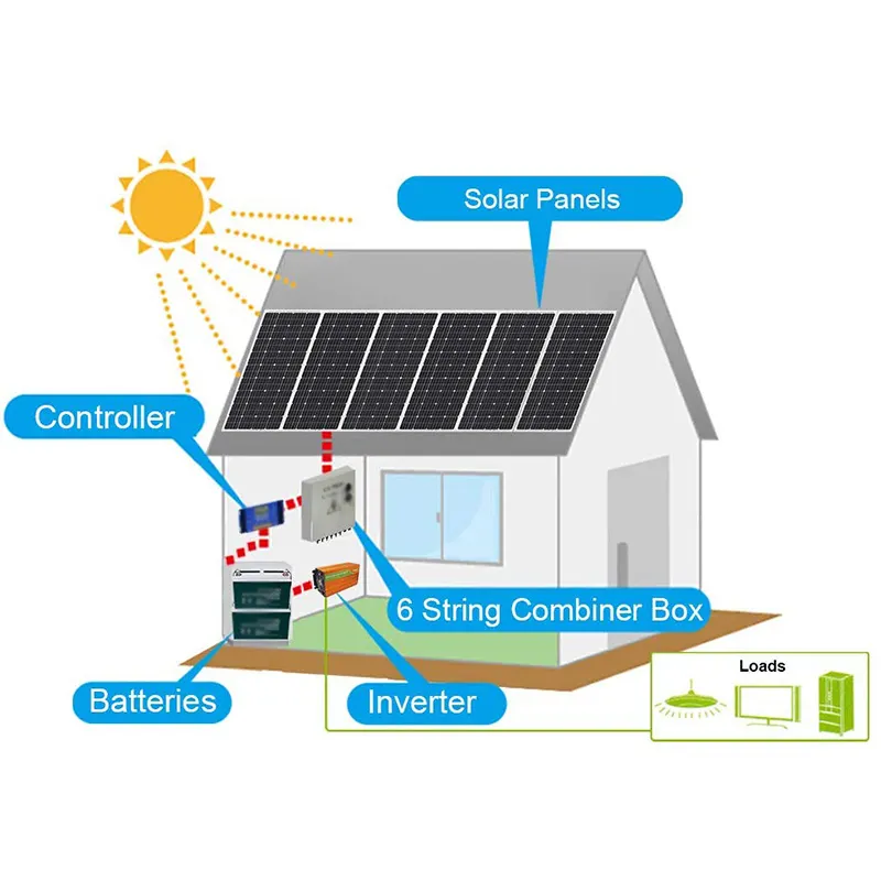 Kit Panel Energi Surya Efisiensi Tinggi Penggunaan Rumah Lengkap 1kw 12V Sistem Tenaga Surya 1000W