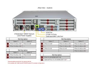 เซิร์ฟเวอร์แร็คแบบอีนเตอร์ไพรส์ SYS-212H-TN 2U ซ็อกเก็ตเดี่ยว DDR5 NVMe สำหรับคลาวด์ - Product Image 6