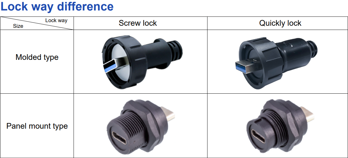 Type C Male 8pin Waterproof USB Connector Panel Mount 3.0 Micro USB B Connector PCB