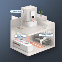 Chaudière murale à gaz Haier de haute qualité 32/36 kW, 12 L, double échangeur de chaleur, sans réservoir, gaz naturel, pour usage domestique