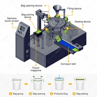 Machine de remplissage et de scellage à chaud pour sachets de jus avec bec verseur, pour liquides détergents