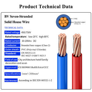 MINZAN BVR/BV/RV/BVV/RVV bakır tel esnek 1.5mm 6mm 10mm 16mmm 25mm PVC yalıtımlı telli elektrik teli yapı kablosu - Product Image 2