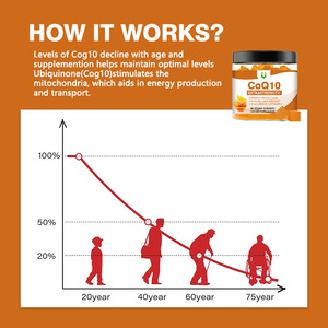 Factory Healthcare Supplement CoQ10 Gummies Helps Adult Support Heart Health Antioxidant Coenzyme Q10 <b>Gummy</b> Energy <b>Candy</b> - Product Image 5