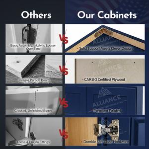 Gabinete de pared estándar H-BS W3012-W3621 para cocina americana |   Almacén en EE. UU. |   Gabinete Shaker Resistente para Proyectos de Mejoras del Hogar - Product Image 2