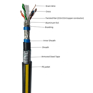 เทปเหล็กหุ้มเกราะ Sftp Cat6 <span class=keywords><strong>Cat6a</strong></span> เชื่อมโยงสายใต้ดินโดยตรงฝังศพ Category6เครือข่ายสายไฟฟ้าต้านทานรังสียูวี - Product Image 2