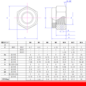 201 304 316 thép không gỉ Nylon khóa hạt M6-M20 8 #10 #1/4 5/16 3/8 1/2 mô-men xoắn loại hình lục giác mỏng hạt với phi kim chèn - Product Image 5