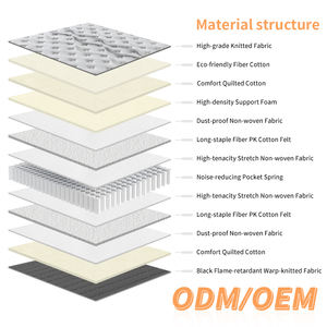 Customizable Size Breathable Pocket Spring <b>Memory</b> <b>Foam</b> Hybrid <b>Mattress</b> Soft Firmness 28cm Thickness Polyester Fabric Cover - Product Image 3