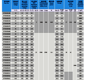 Varistor de Óxido de Zinc de Amplio Rango de Temperatura 250-400VAC para Electrónica Automotriz - Product Image 5