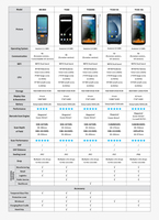 Para Newland CM60 T60 5G Android 15 computadora de mano móvil 6 \ "Terminal de datos de pantalla escáner de código de barras 4 + 64GB IP67 nuevo