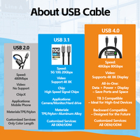 Factory 5A 48V 240W USB4 Cable multifunción USB C hembra a tipo C 90 grados 8K 60Hz 40Gbps Cables de transferencia de datos para PC portátil