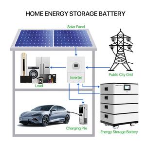 <span class=keywords><strong>400V</strong></span> 고전압 Lifepo4 배터리 15kWh 40kWh HV 태양 에너지 저장 시스템 51.2v 100ah 용 리튬 이온 배터리 스택 - Product Image 5