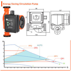 Pompe à Eau Électrique de Circulation d'Eau Chaude à Basse Pression et Contrôle de Fréquence Lixing pour Systèmes de Chauffage - Product Image 2