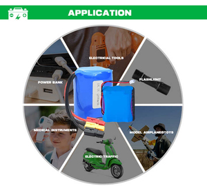 Tùy chỉnh Lithium Li ion molicell P42 P45 P50 1s1p 5s3p 6S 6s4p 14s2p 18650 21700 không thấm nước pin lithium gói - Product Image 6