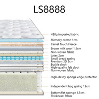 Matelas en mousse à mémoire de forme et latex à ressorts ensachés, emballé en rouleau, durable, prix direct usine 2026, taille personnalisée, pour hôtels et villas, vente en gros