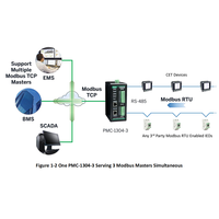 Gateway Industrial CET con Puerto Ethernet 10/100 Base, Conversión de Protocolo TCP/RTU, Gateway Inteligente con Redundancia de Datos