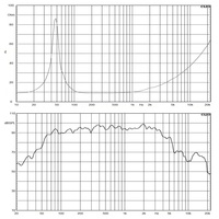 Système audio professionnel, haut-parleur de graves de 12 pouces en néodyme, 900W, 8 ohms, haut-parleur de médiums-basse, 45-3000Hz, scène/extérieur