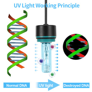 Lampe <span class=keywords><strong>UV</strong></span> de désinfection d'<span class=keywords><strong>aquarium</strong></span> transfrontalière, stérilisateur <span class=keywords><strong>UV</strong></span> à flux continu 3W/5W, lampe <span class=keywords><strong>UV</strong></span> purifiante anti-algues avec minuterie - Product Image 3