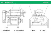 Food & Beverage Fabriek Industriële Mango Sapcentrifuge Fruit Pulper Machine Proces Lijn Voor Mango