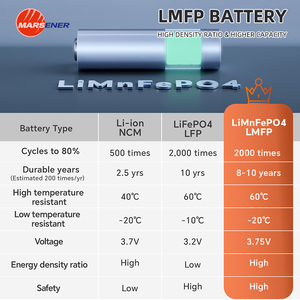 1200W <b>Solar</b> Generator 1100Wh Portable Station UPS 220V Lithium Ion MPPT Pure Sine Wave Flashlight for Household Outdoor - Product Image 6