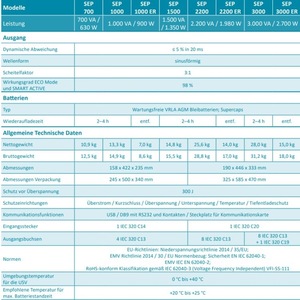 Dfm Static Uninterruptible <b>Power</b> <b>Supply</b> Sep2200 5-6 Dual Converter Technology High Frequency Switching <b>Ups</b> - Product Image 5