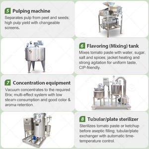 Tomate Ligne De <strong>Pate</strong> De De Production Et Ketchup - Product Image 5