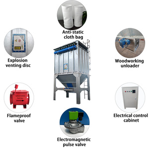 Đồ Gỗ Đồ Nội Thất Nhà Máy Vải Túi Lọc Bụi Colector De Polvo Bụi Gỗ Collector Cho Mùn Cưa Bộ Sưu Tập - Product Image 2