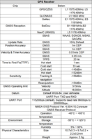 Module GNSS haute précision StrongFirst L1+L5, réception multi-constellations de signaux satellite multibandes et multisystèmes