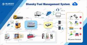 Bluesky thông minh điều khiển từ xa di động di động trạm nhiên liệu <span class=keywords><strong>Dispenser</strong></span> - Product Image 6