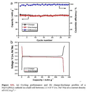 Gelon NVP磷酸钒钠 [Na3V2(PO4)<span class=keywords><strong>3</strong></span>] 钠离子电池正极材料 - Product Image 4