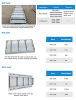 Système de coffrage modulaire léger en aluminium professionnel pour la construction résidentielle en Chine