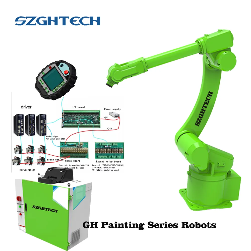 SZGH高品質サービスペイロード6 KGロボット産業車塗装ロボット競争力のある価格