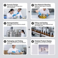 Sérum Capillaire Croissance Cheveux Peptides Squalane Marque Blanche Extraits Végétaux Biologiques Soin Nourrissant du Cuir Chevelu Sans Prostaglandine Vente en Gros
