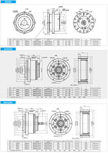 Rueda DE TIMÓN DE PRECISIÓN <span class=keywords><strong>AGV</strong></span> Rueda de transmisión de dirección Robot de vehículo inteligente para servomotor 200W 750W 1500W Logística de almacén - Product Image 3